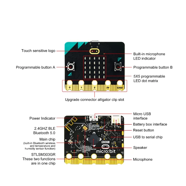 Enfo microbit development board V2.2 expansion motherboard module Micro:bit graphical programming block kit smart car DIY