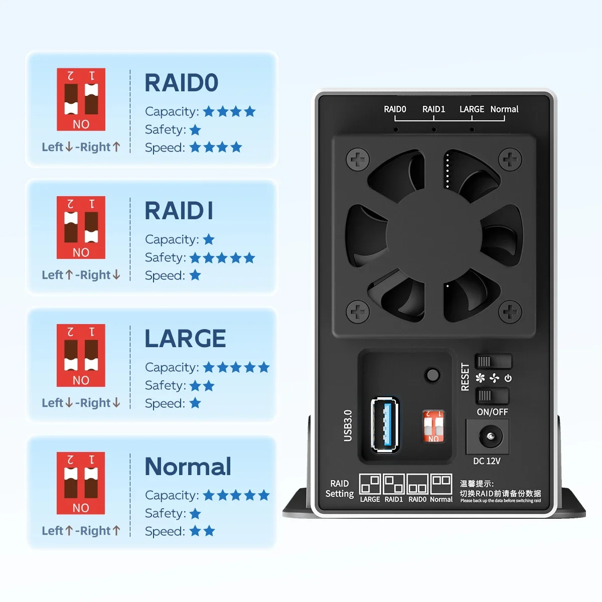 MAIWO casing kapasitas 2.5/3.5 inci, SATA RAID HDD stasiun Dok Dual Bay Hard Drive eksternal RAID USB3.0 hingga 5Gbps