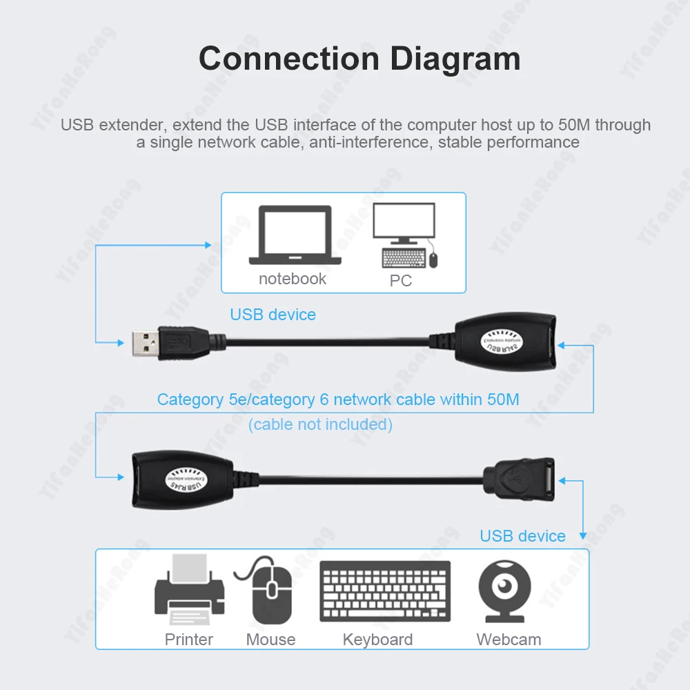 2 sztuki nowy przedłużacz USB do RJ45 RJ 45 przewód LAN przedłużacz do ponad Cat5 RJ45 Cat6 Patch Cord czarne akcesoria sieciowe