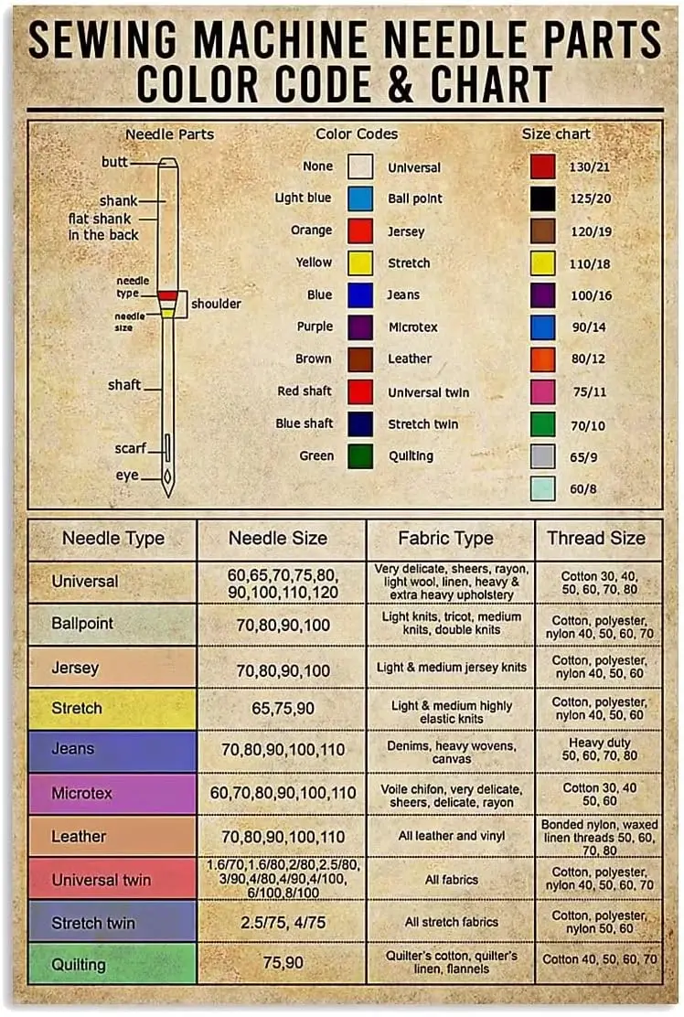 Tailoring Knowledge Metal Tin Signs Sewing Machine Needle Parts Color Code & Chart Posters Tailor's Office Guide Plaque