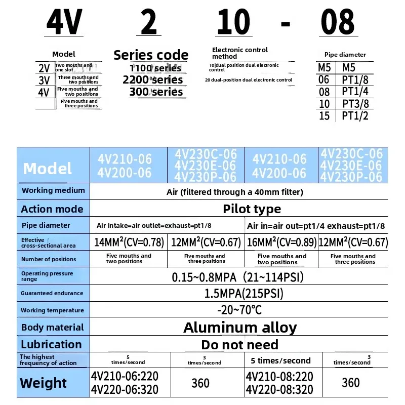 4V210-08 4V110 4V310 4V410 Solenoid Valve, 5-Way 2-Position Air Valve with Coil