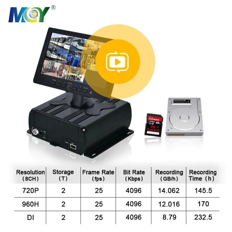 8 canales H264 G-Sensor DVR híbrido móvil AI DMS ADAS opcional con software de cliente MDVR gratuito