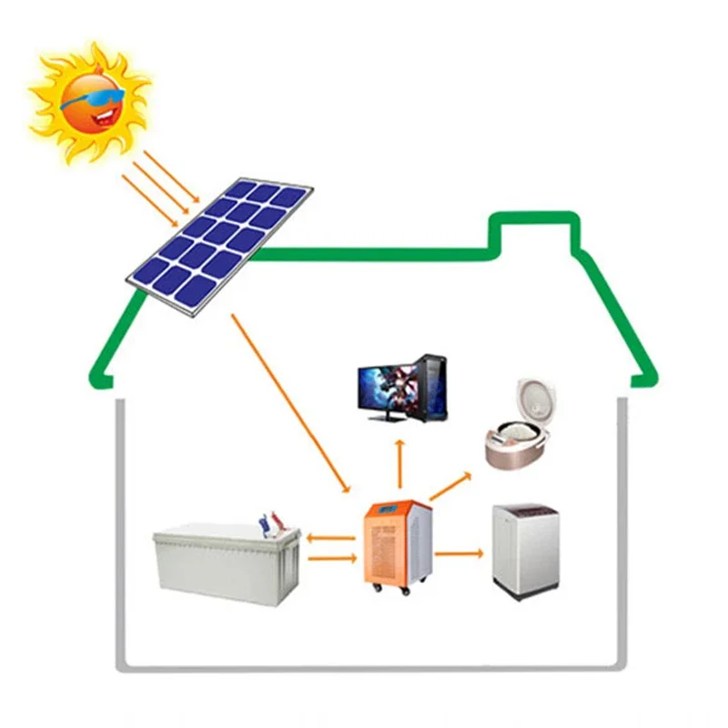Solar panels Promotion Risen Energy Solar Energy System One Stop Solution with Professional Guidance for Free