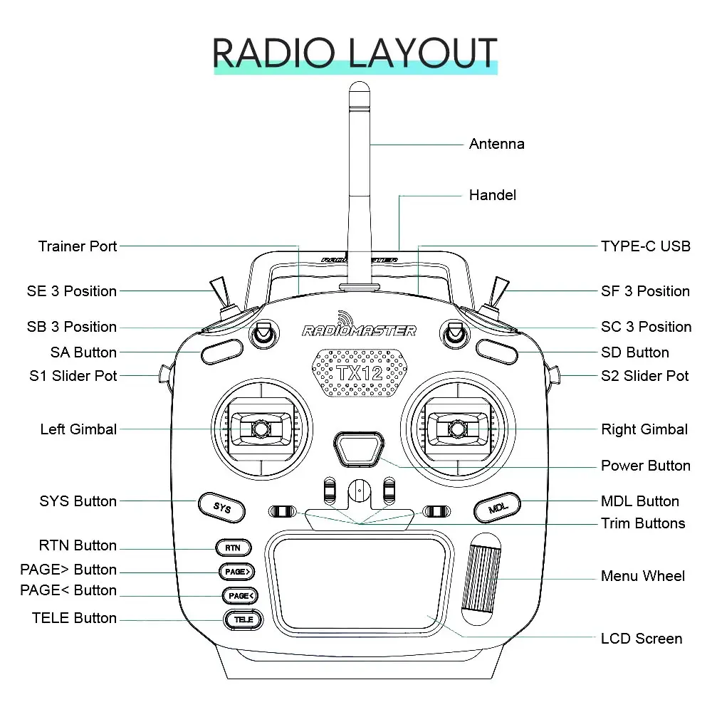 RadioMaster TX12 MKII MK2 16CH OpenTX FCC ELRS Compatible transmisor de Control remoto Original para RC Dron FPV