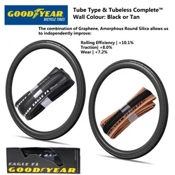 Goodyear Eagle F1 Tubeless Tube Tyre 700x25C/28C/30C/32C Tire Bicycle Clincher Foldable Gravel Tyre Cycling Part Road Bike Tire