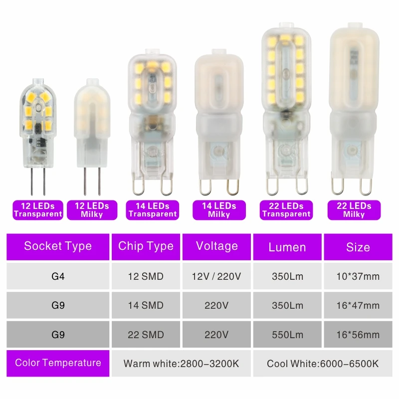 Imagem -02 - Lâmpada de Led Smd2835 10 Mbps g4 ou g9 3w e 5w 12v e 220v para Troca Iluminação Holofote Lustre Substitui Lâmpada Halógena de 20w e 30w