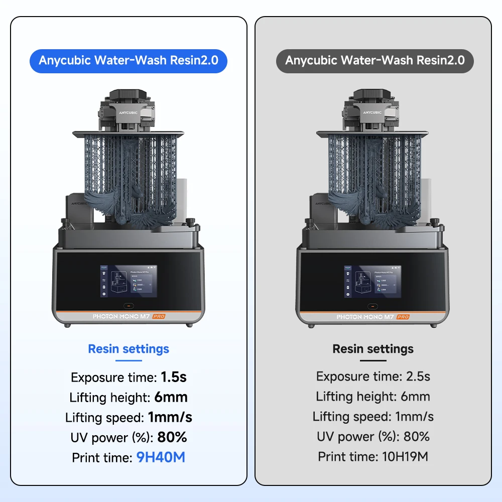 ANYCUBIC Wodoodporna Żywica Niska Zapach Niska Lepkość 405nm Żywica UV Do Drukarek 3D LCD Wysokiej Precyzji Żywica Do Drukarek 3D — zdjęcie produktu 6