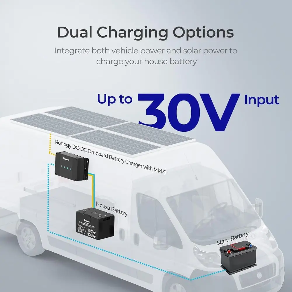 12V 30A DC-zu-DC-Ladegerät mit MPPT für Solar- und Lichtmaschineneingang – intelligentes On-Board-Batterieladegerät für Wohnmobile, Marine, Autos – Charge AG