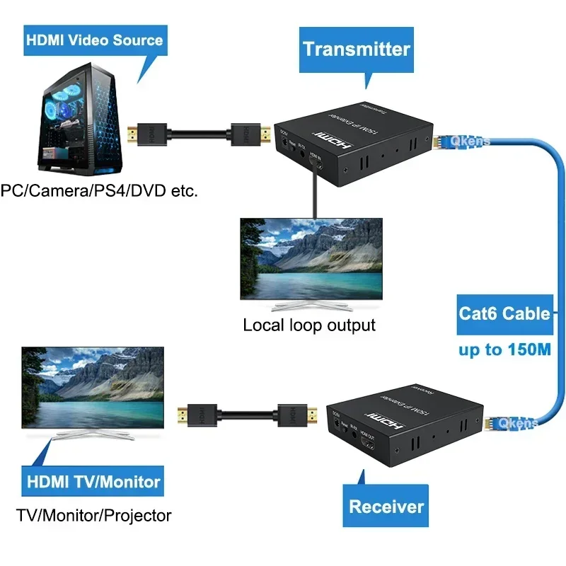 1080P HDMI IP Extender Via Rj45 Cat5e Cat6 Cable 150m IP HDMI Ethernet Extender Network Transmitter and Receiver Video Converter