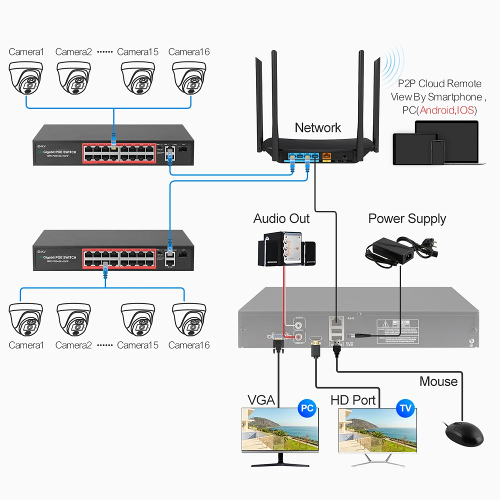 MISECU 32CH NVR 4K 5MP 8MP POE sistema de cámaras de seguridad AI detección facial Audio bidireccional vídeo CCTV XMEYE conjunto de vigilancia