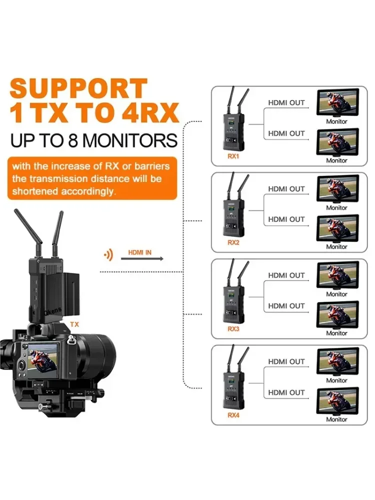 300m 4K draadloze HDMI-extender, dubbele display videozender en -ontvanger, ondersteunt batterijwisselaar, DSLR-camera, laptop, pc naar tv - afbeelding 2