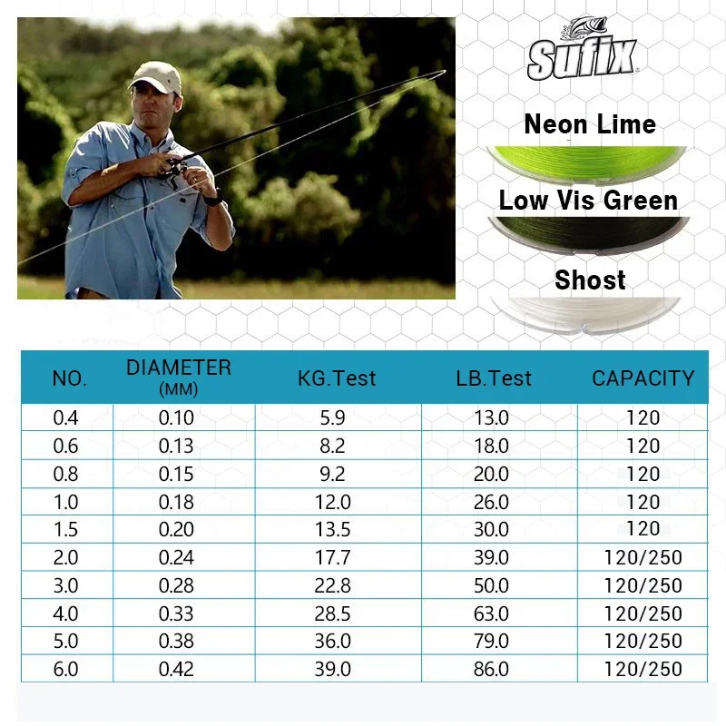 Imagem -03 - Sufix-super Strong Multifilament Trançado Linha de Pesca Pesca de Carpa Linha de Pesca Multifilament 832 Trançado 8x 13 a 86lb 120m 250m