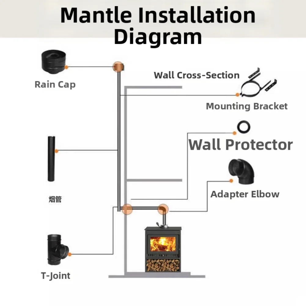 For Wood Burning Fireplace Chimney Wall Collar in Black Stainless Steel 150mm 6 Inch Diameter with High Temperature Resistance
