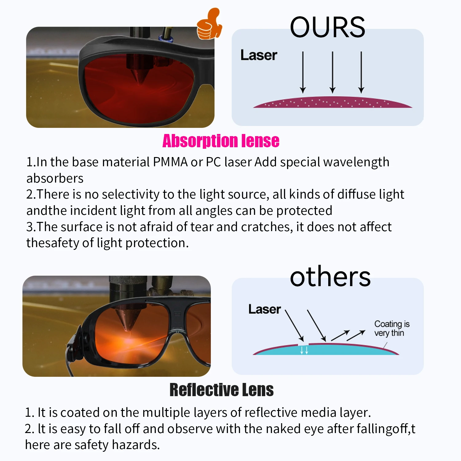laser glasses Laser Protection 808 1064 OD6 Laser Safety Glasses Protective lenses laser protector laser protective glasses 532