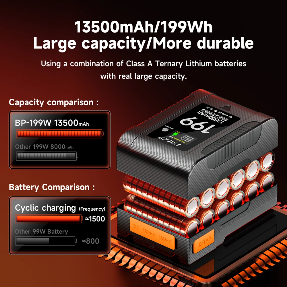 Batería de bloqueo en V con montaje en V, batería de iones de litio recargable de 13500mAh y 199Wh para grabación Canon R5C BMPCC 6K Pro 4K 60P y iphone 15 Pro