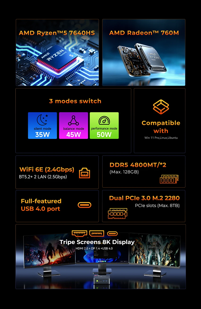 GMKtec M6 Ultra Nucbox Mini PC AMD R5 7640HS 6-core 12-thread DDR5 4800Mhz Pcie 3.0 SSD WIFI 6 BT5.2 Win11 Pro PC da gioco desktop