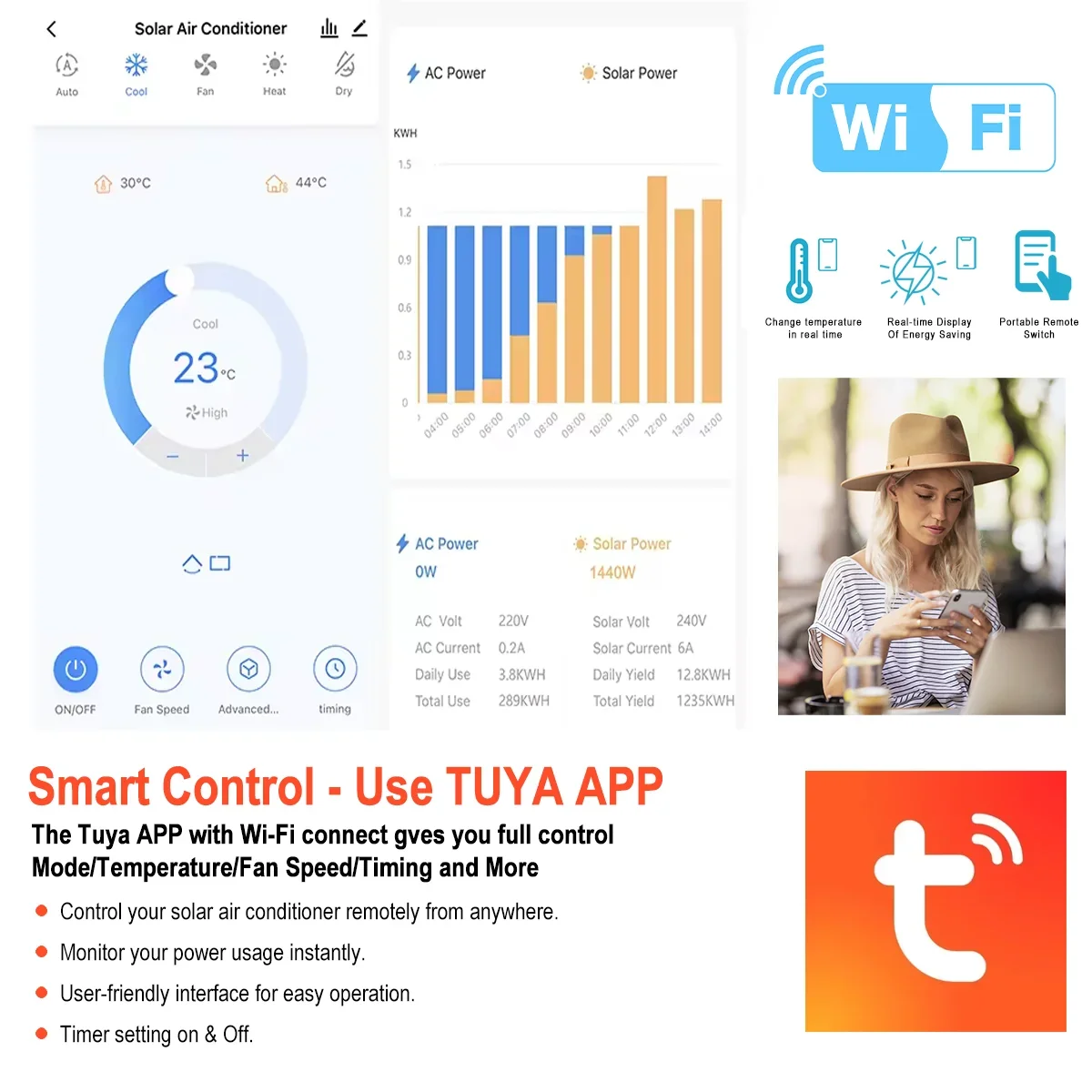 WIFI venta al por mayor inteligente Solar AC 12000btu 1ton 1.5p Solar derramado ACDC híbrido aire acondicionado con compresor Pansonic para el hogar