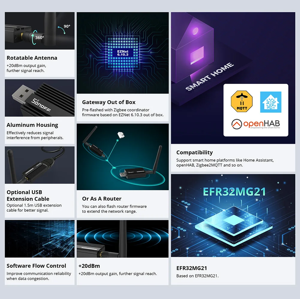 SONOFF Zigbee 3.0 USB Dongle Plus ZBDongle-E Smart Home Zigbee Gateway Bridge Hub через домашний помощник, openHAB и Zigbee2MQTT