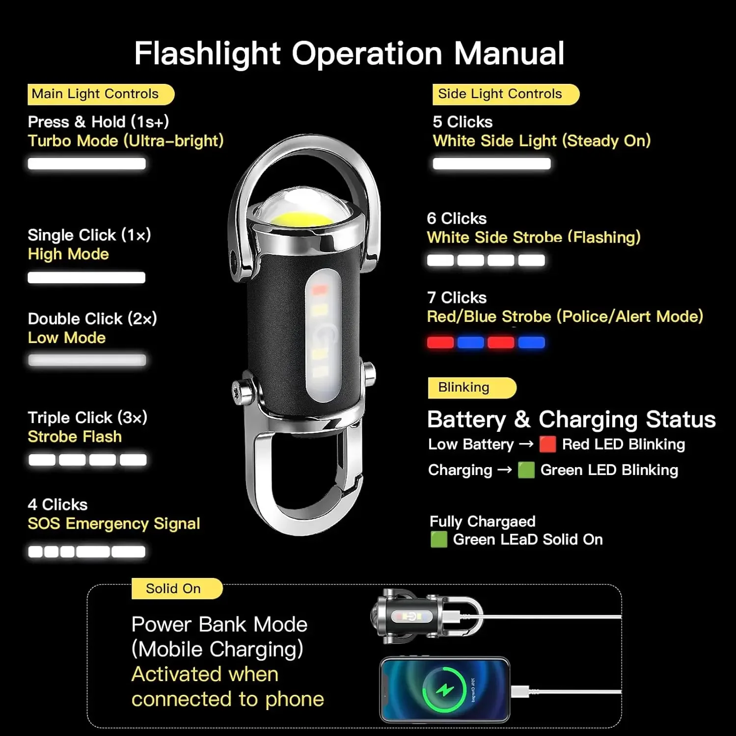 Powerful COB LED Flashlight Keychain USB Rechargeable Portable Flashlight 1000LM Waterproof Keyring Camping Walking Pocket Lamp