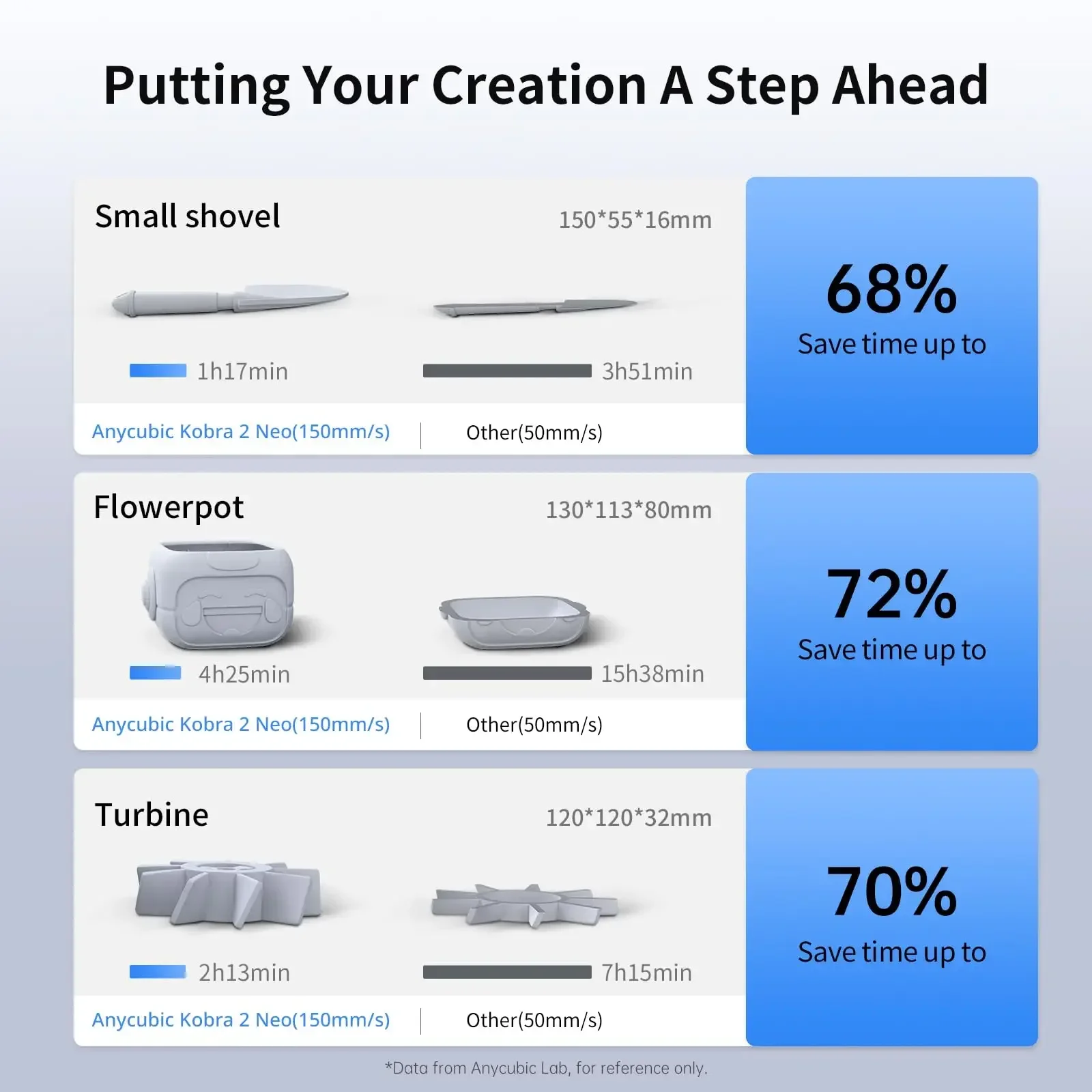 Anycubic- Kobra 2 Neo، تفاصيل الطارد المتكاملة الجديدة حتى أفضل، LeviQ 2.0 التسوية التلقائية الذكية Z-Offset المثالية #4