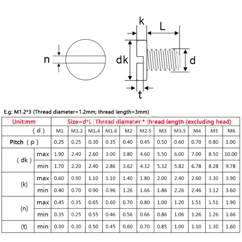 100pcs M1.2 M1.4 M1.6 M2 M2.5 M3 Brass Slotted Cap Head Column Round Cheese Head Screw Bolt Length 3 4 5 6 8 10mm DIN84 GB65