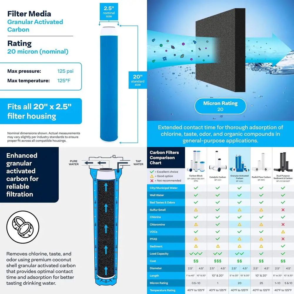 

Картридж для фильтра воды GAC из кокосовой скорлупы, 20x2,5 дюйма, 20 микрон, упаковка из 6 штук