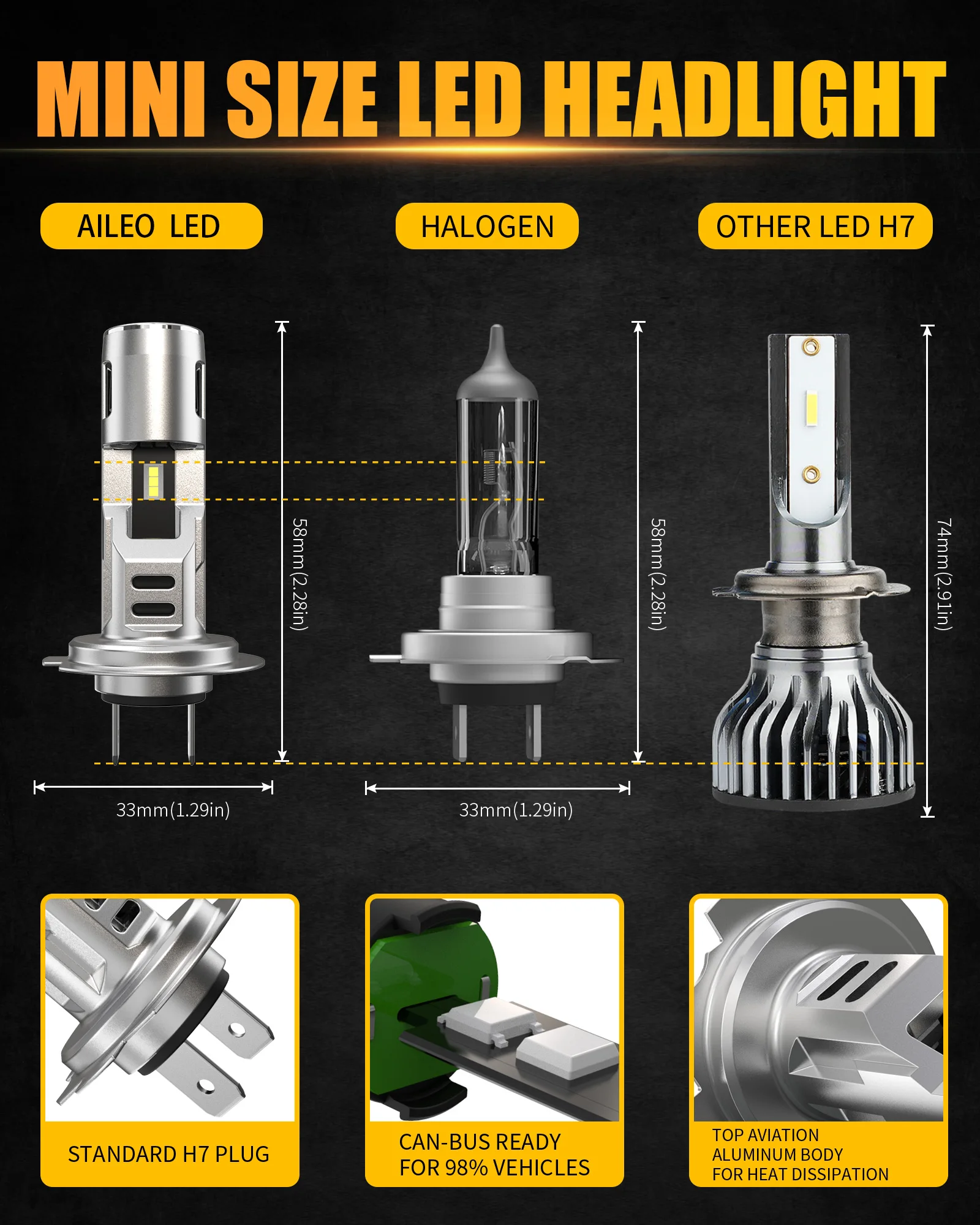 AGLINT H7 LED Lampen CANBUS 110W 500% Helder - Grootlicht En Dimlicht 6500K - 2 Stuks