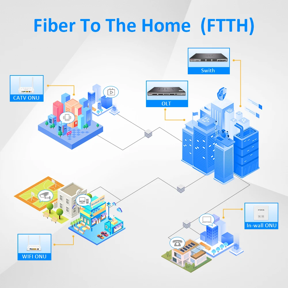 HSGQ Good Quality Connectors  FTTH Fiber Optic Fast Connector