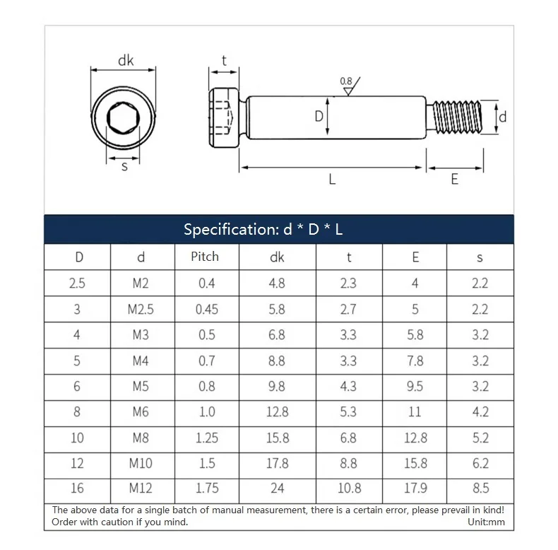 M2 M2.5 M3 M4 M5 M6 M8 M10 M12 Black 304 Stainless Steel Hex Hexagon Socket Cap Roller Bearing Shoulder Screw Allen Bolt