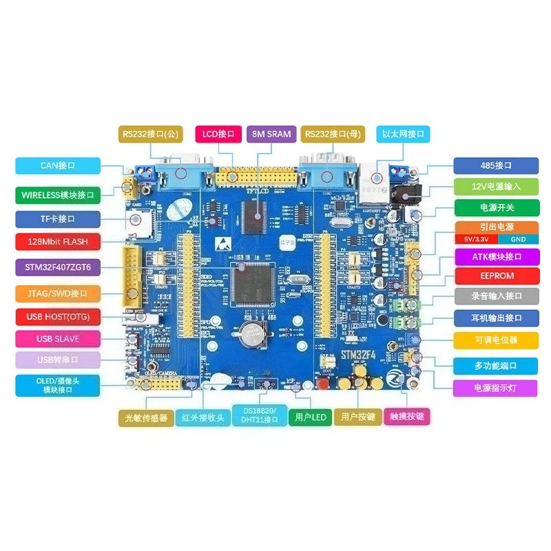 Explorer STM32F407ZGT6 Development Board STM32 Embedded ARM Microcontroller STM32F4