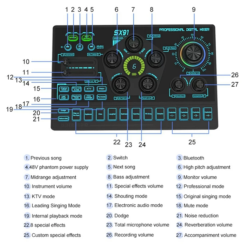 SX91 Live Sound Card USB Sound Mixer Professional Audio Mixing Console Amplifier For Live Sing PC Laptop Cellphone