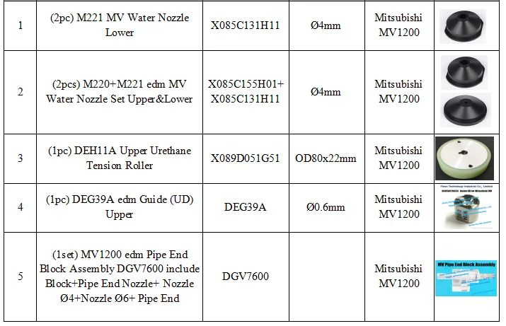 

EDM запасные части (как на изображении) для Mitsubishi MV machine X085C155H01, X085C131H11, X089D051G51, de39a, DGV7600