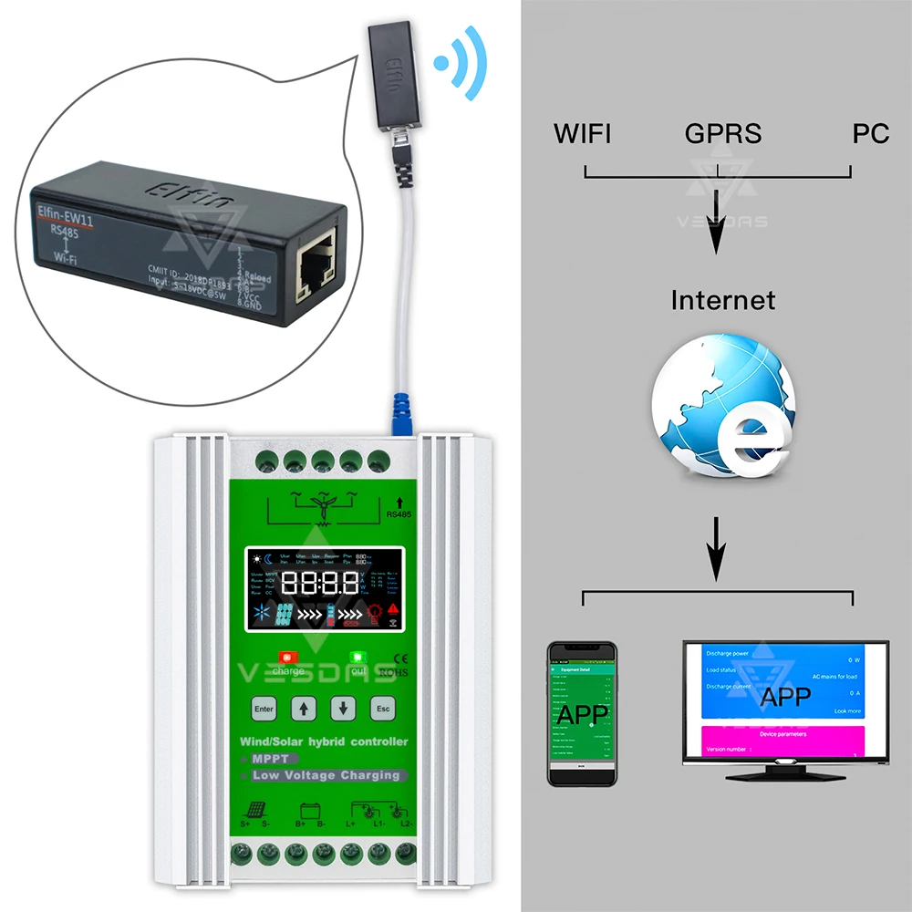 EW11A Wireless RS485 WIFI Modem Communication Parts  For 3000W 2400W 2000W 1200W Hybrid Wind Solar Charge Controller Regulator