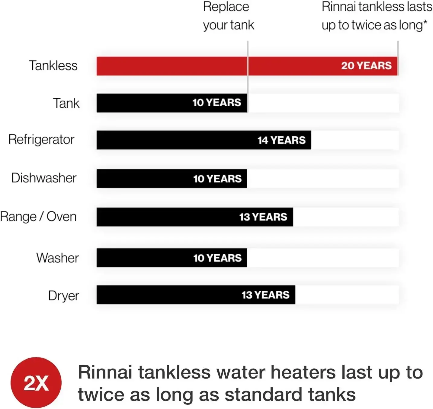 V53DeP Tankless Hot Water Heater, 5.3 GPM, Propane, Outdoor Installation