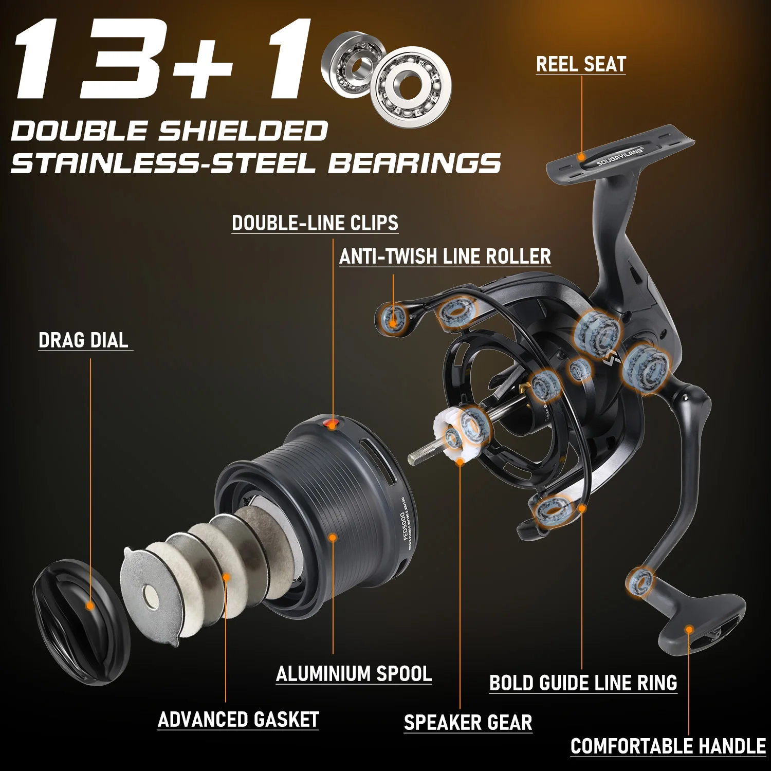 Sougayilang Professionelle Feeder-Rolle mit Vollmetallgehäuse, Doppelspulen, 4,7:1 Übersetzungsverhältnis, 15KG Max. Bremskraft, für Ufer- und Salzwasser, Universell Einsetzbar – Detail 10