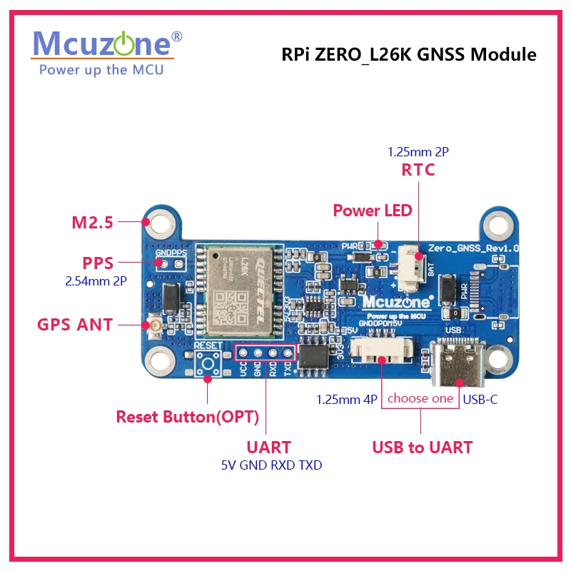 Raspberry Pi ZERO_L26K GNSS module,Supports Orange Pi Zero 2W, Walnut Pi Zero W, and Radxa ZERO 3W!