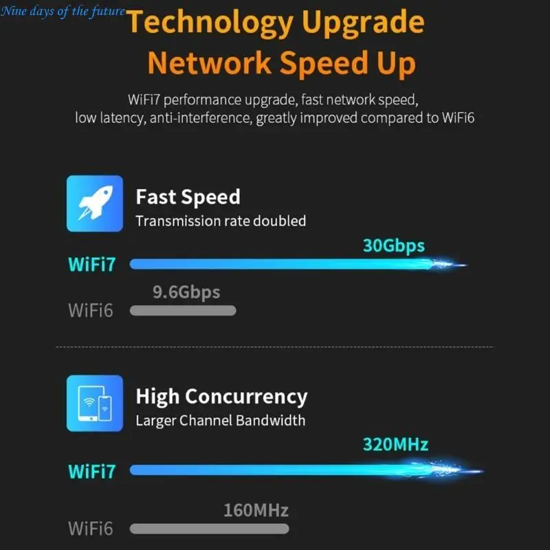 

Advanced CF987BE WiFi 7 Gigabit Networking Adapter 6452Mbps Three Frequency for Stable Home Entertainment E65A