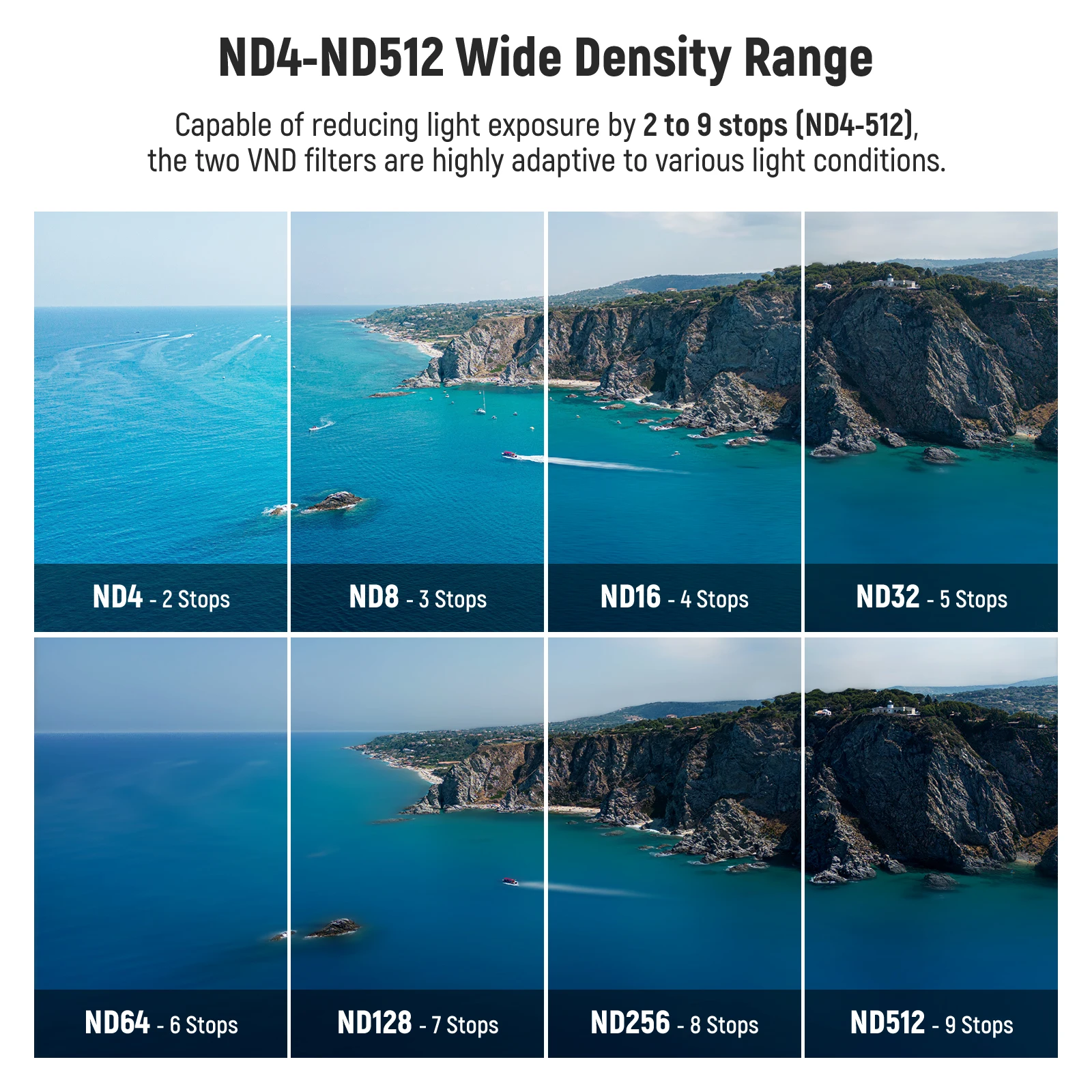 NEEWER Limited Variable ND Filter Kit For DJI Mini 3/Mini 3 Pro 4 pcs ND2-ND32/ND64-ND512 CPL/UV Lens Filte HD Optical Glass