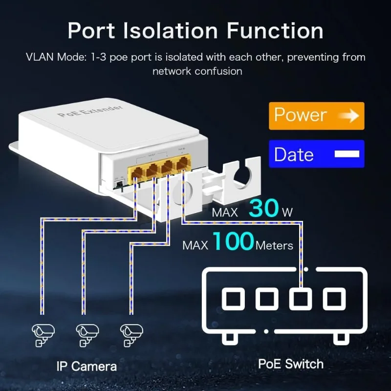 Waterproof Power Supply Gigabit Network Extender Outdoor PoE Gigabit Extender 1 in 3 Out PoE+ Extender with 1000Mbps Up To 30W