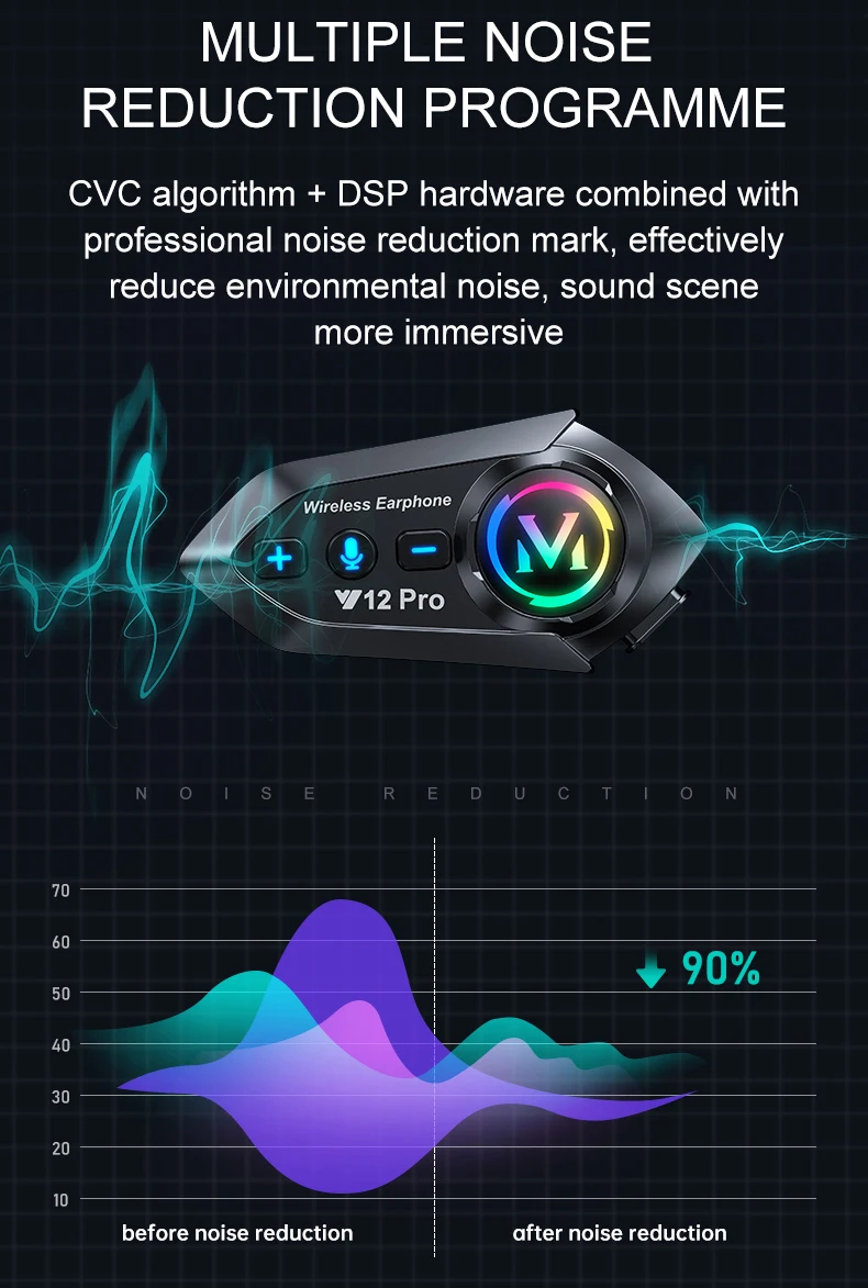 Y12 Pro Motorradhelm Bluetooth Headset Intercom Entfernung 500M IP56 Staub und wasserdicht Sprachassistent Mischen Musik Teilen – Detail 7