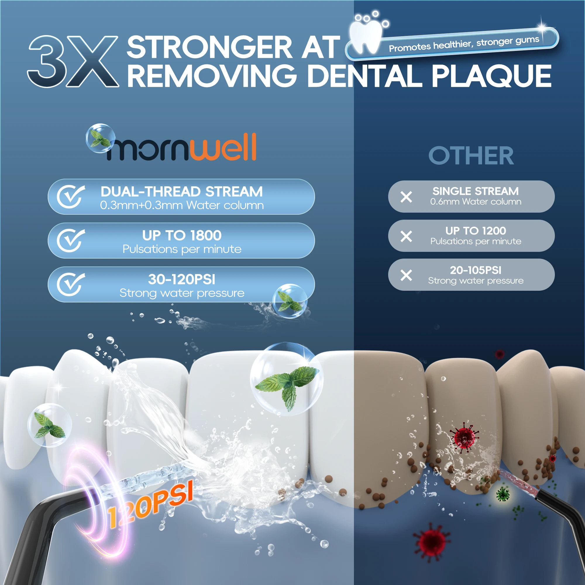 Thumbnail 2 - #54 Cheap Dental Water Jets Worth Buying
