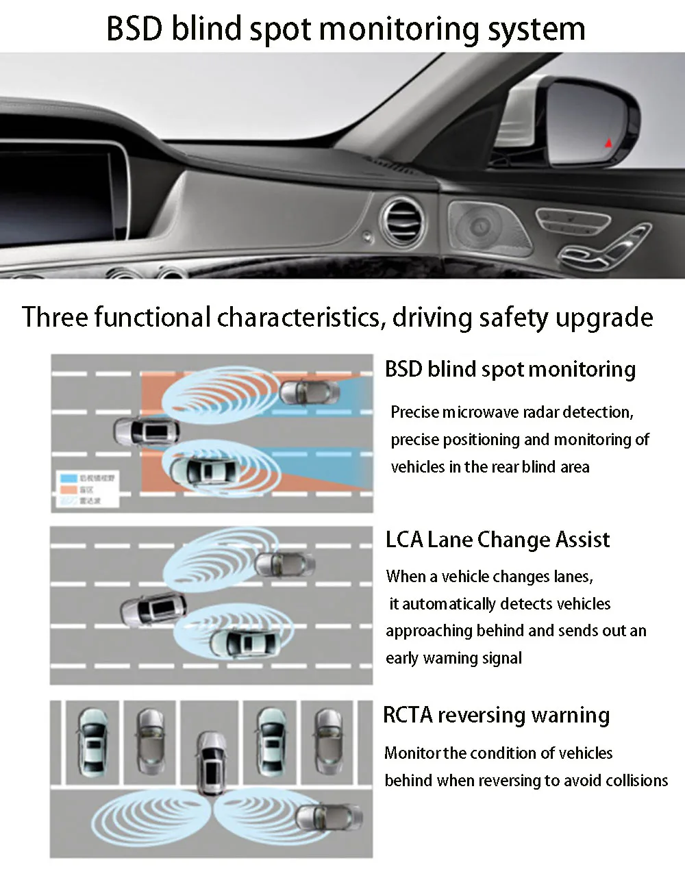 Auto BSD Blind Spot Überwachungssystem 77 GHz Mikrowelle Radar Blind Spot Erkennung System BSM Blind Bereich Spur ändern Unterstützung – Detail 24