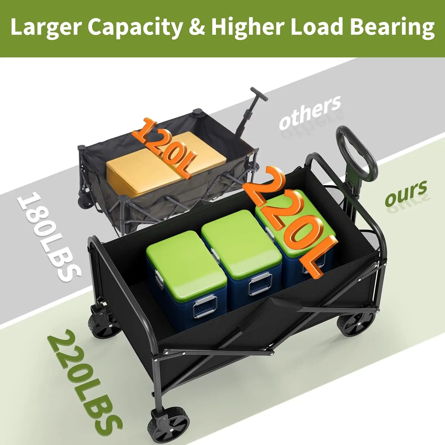 عربة متعددة الأغراض قابلة للطي، عجلات لجميع التضاريس، مقبض قابل للتعديل، حامل أكواب، عربة نقل للطرق الوعرة للتخييم