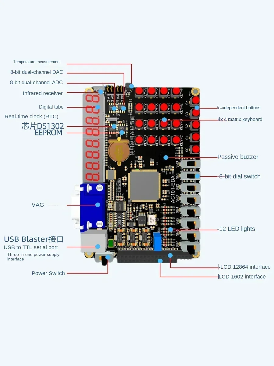 For AC101-EDA Devel…
