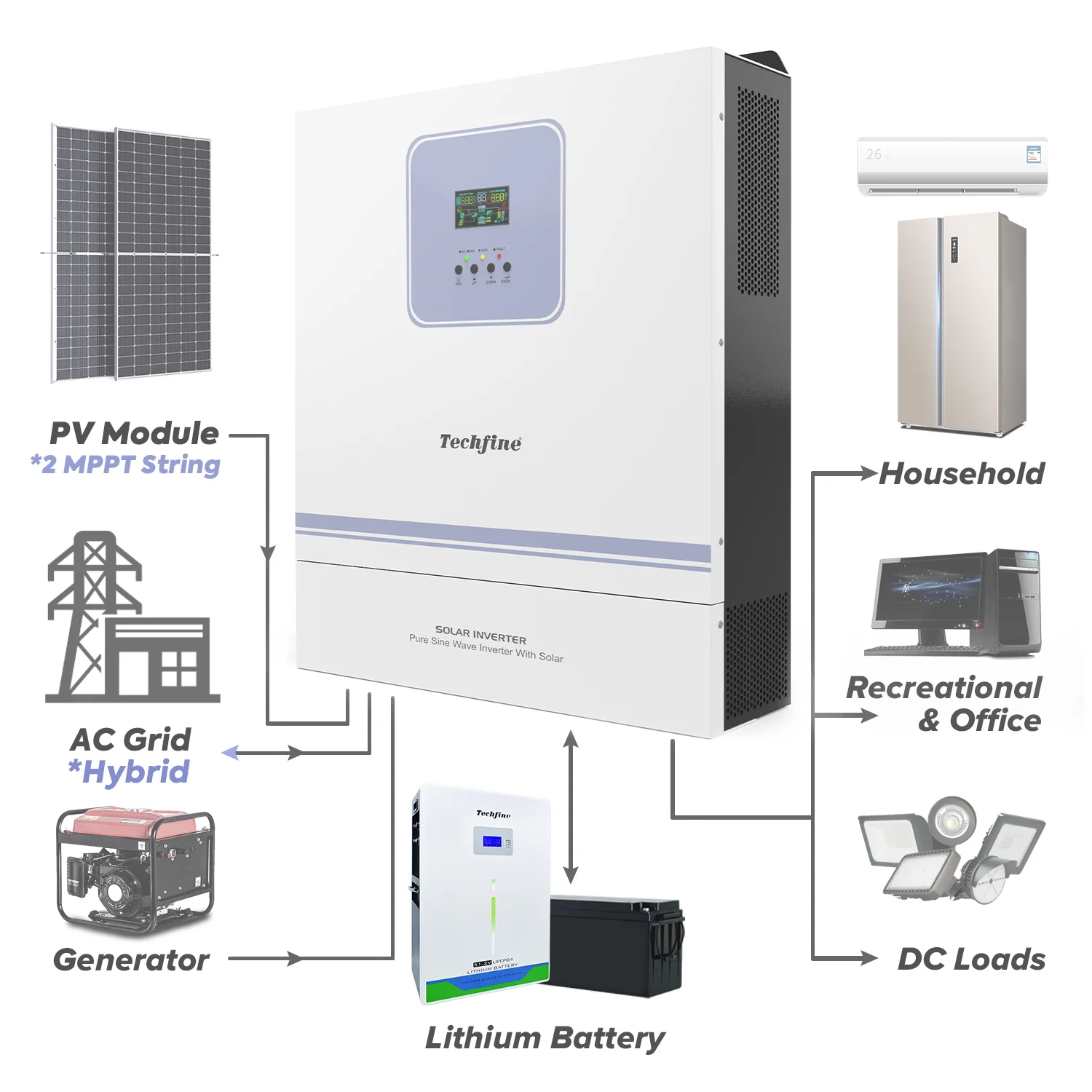 Techfine single phase 8 kva 8KW solar inverter 48V 8kva 8000W hybrid parallel inverter with 120A MPPT charger