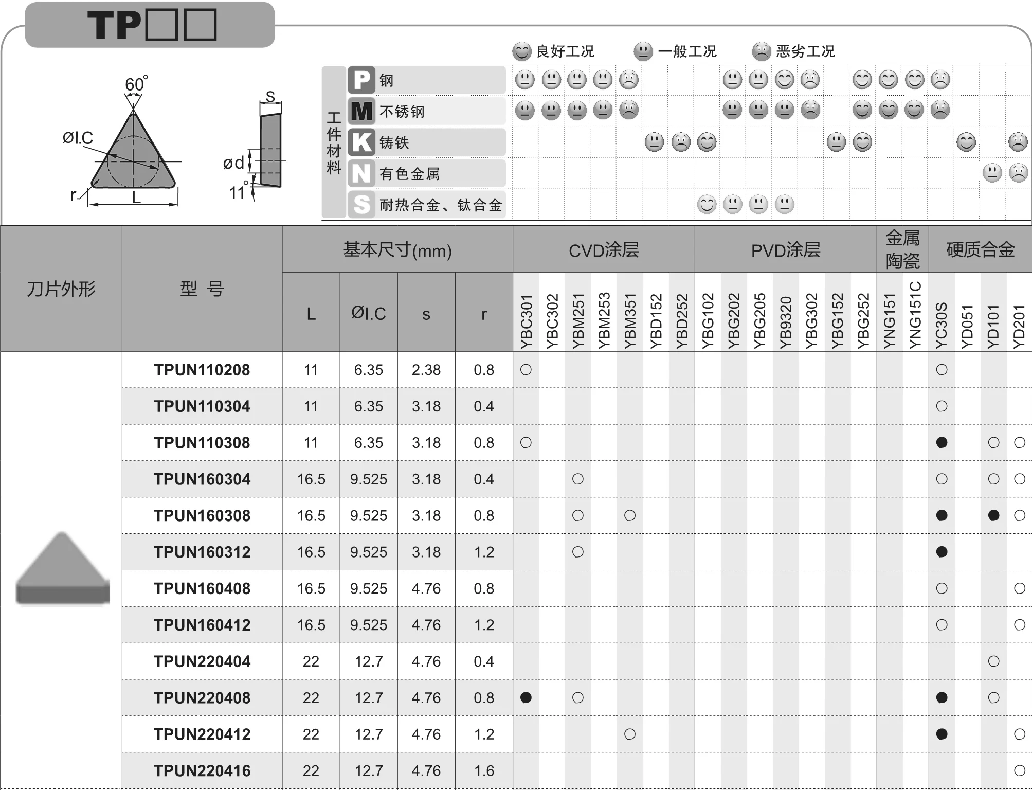 Carbide Inserts TPUN TPUN110308 TPUN110304 YBD151 TPUN160308 YBC301 YBM251 YBM253 YBG205 TPUN220408 YBC301 Lathe Cutter Tools