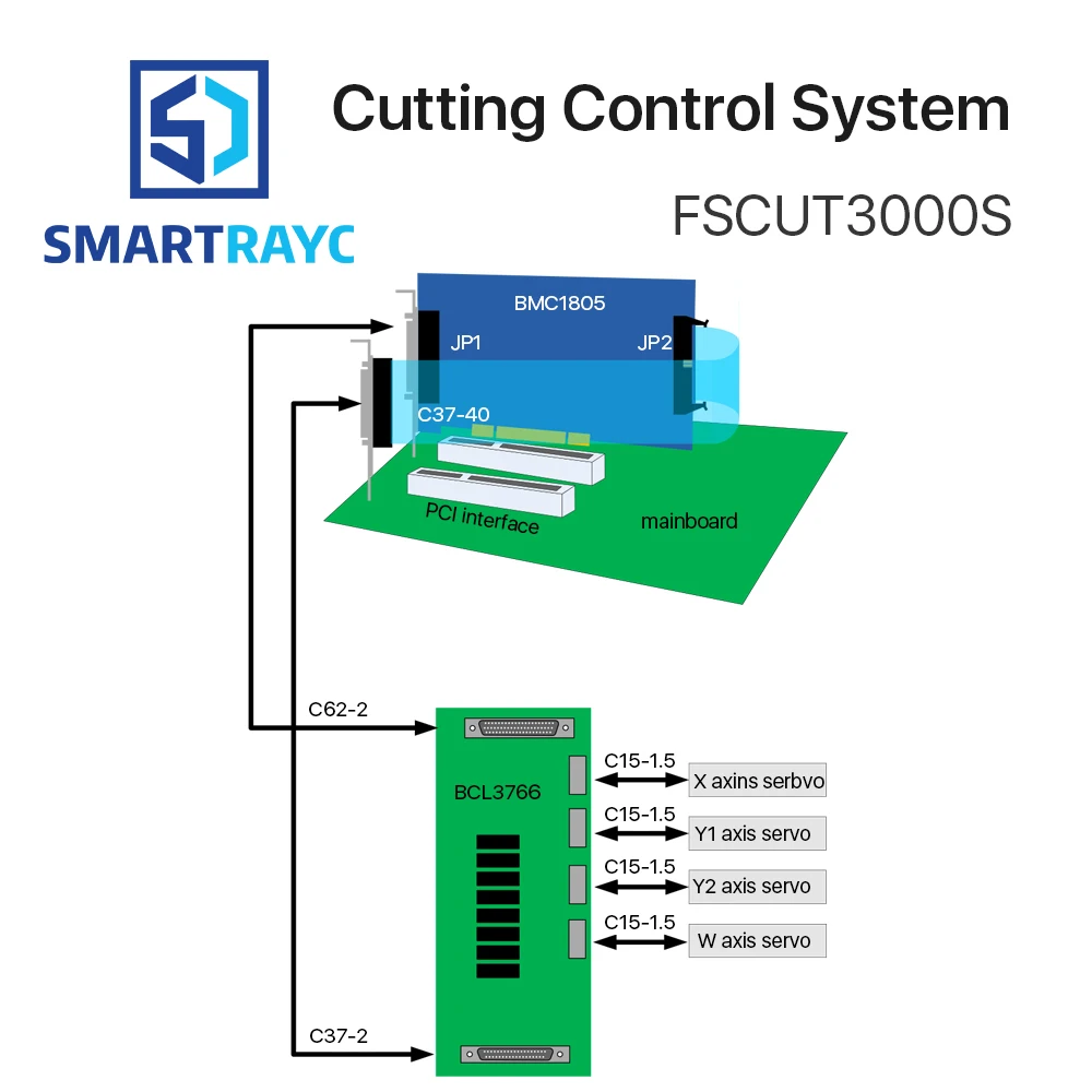 Cloudray Friendess FSCUT Laser Cutting Machine Control System FSCUT3000S For Metal Cutting