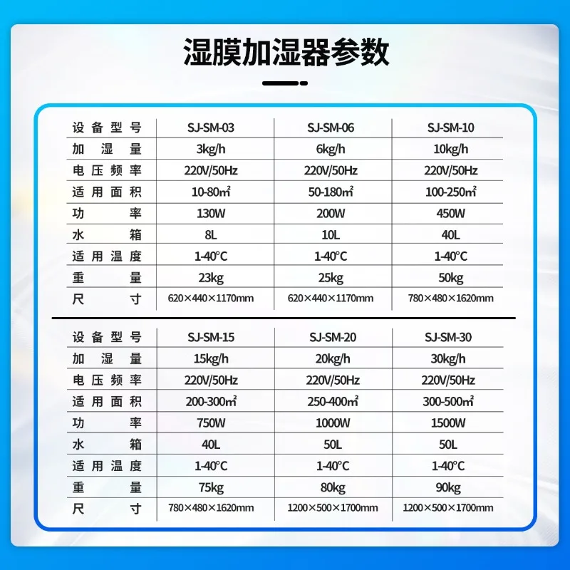 Wet film humidifier for high power and high temperature