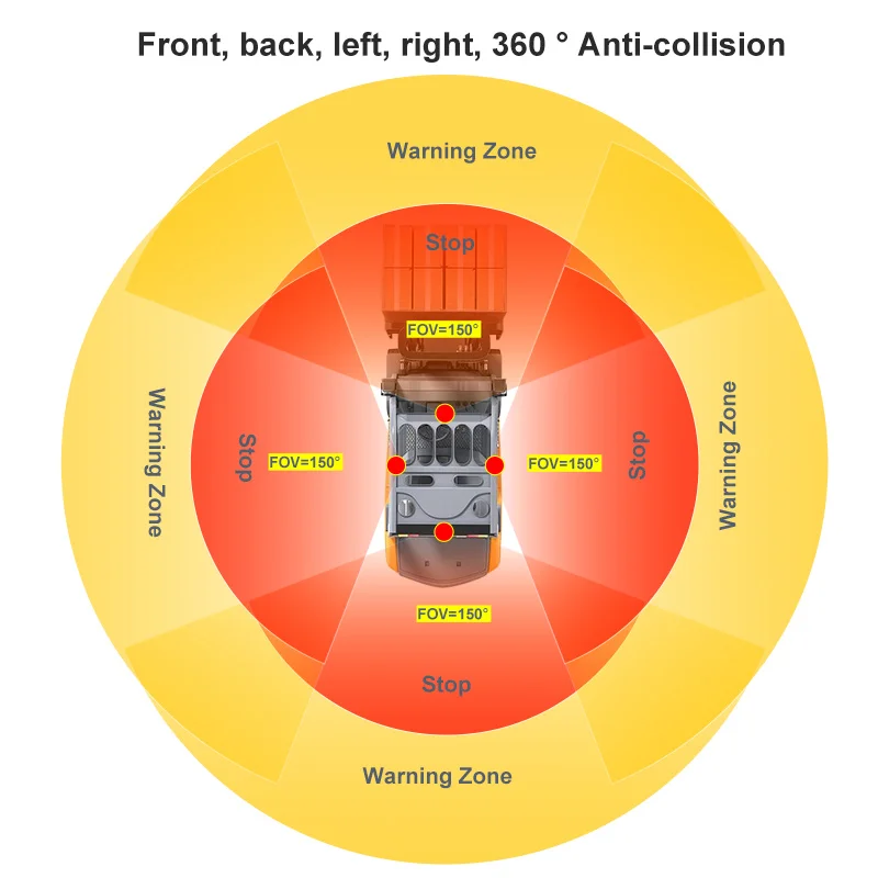 Pedestrian Alert and AI Collision Avoidance with Human Vehicle Detection and Voice Alarm for Forklift and Construction Machinery