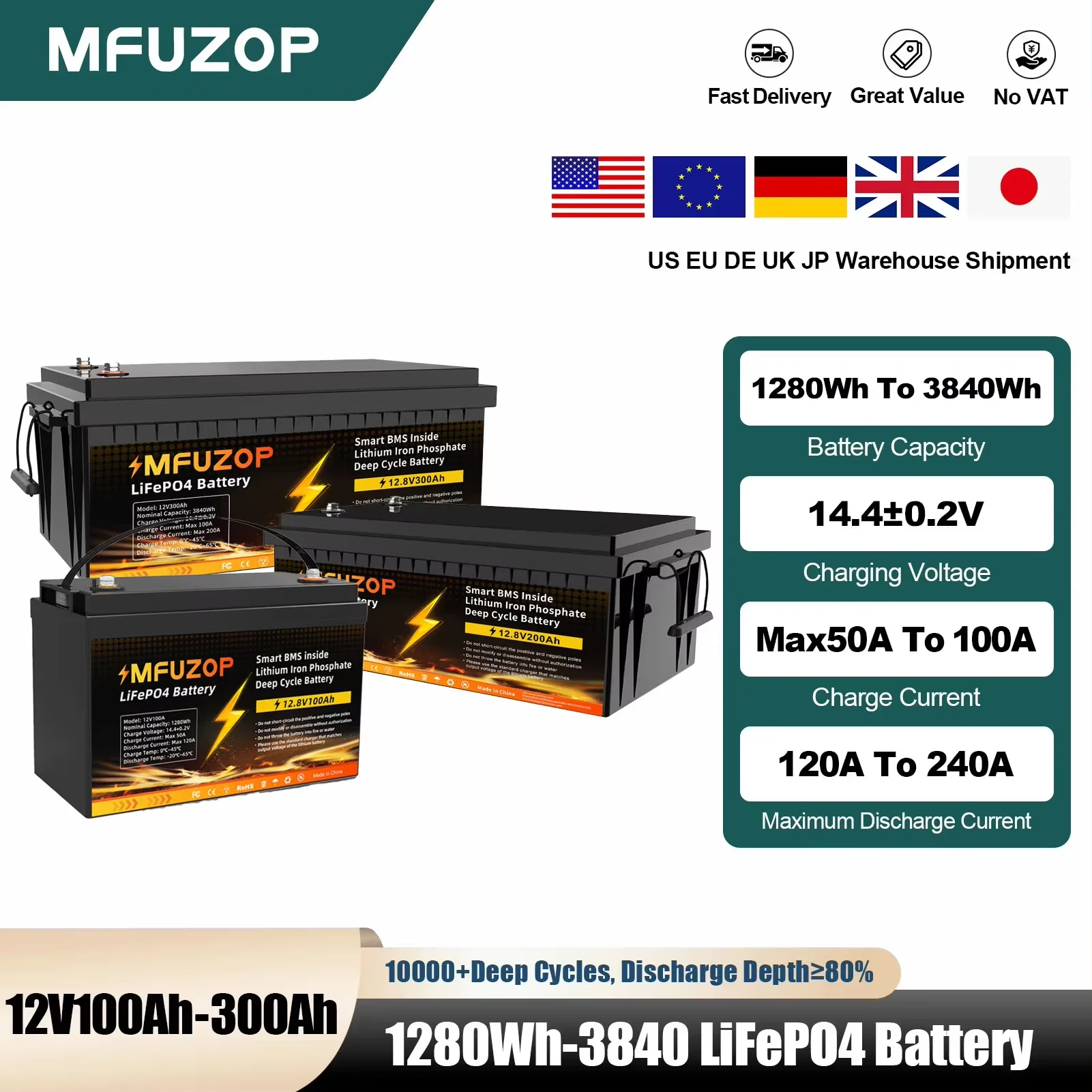 

MFUZOP 1280Wh 2560Wh 3840Wh 12V LiFePO4 аккумуляторная батарея интеллектуальная BMS100Ah 200Ah 300Ah система для кемпинга на колесах без НДС